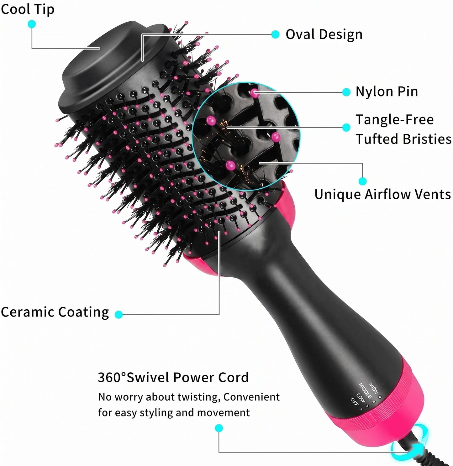 Professional One Step Hot Air Brush | 3-in-1 Dryer, Straightener & Volumizer for Effortless Styling